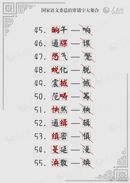 100個常見易錯詞!這些字你都寫對了嗎? 100個常見易錯詞!這些字你都寫對了嗎?