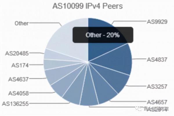 邱實 牟承晉：美國在網信領域對中國展開全面圍剿