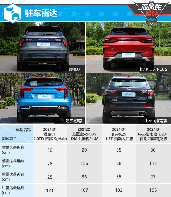 四款主流緊湊型SUV商品性橫評