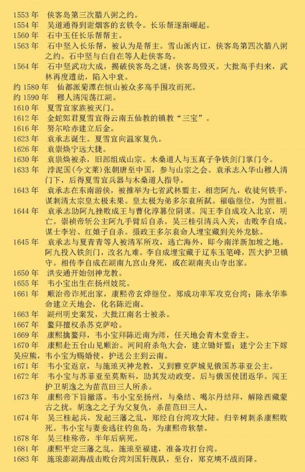 金庸武俠史年表 金庸武俠史年表