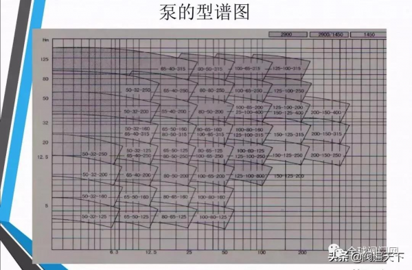 常用泵的設計及如何選型? 常用泵的設計及如何選型?