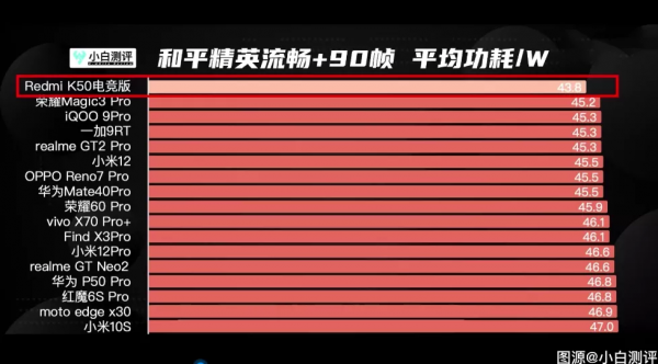 2022驍龍8手機全機型點評，哪個值得買？
