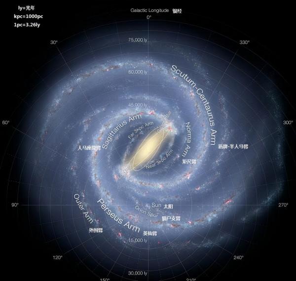 地球在宇宙中有多渺小？這張64億公里外的照片，說明了一切