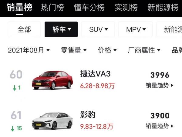 車評人一致叫好,官方零百僅6.95秒,傳祺影豹卻不溫不火,為何? 車評人一致叫好,官方零百僅6.95秒,傳祺影豹卻不溫不火,為何?