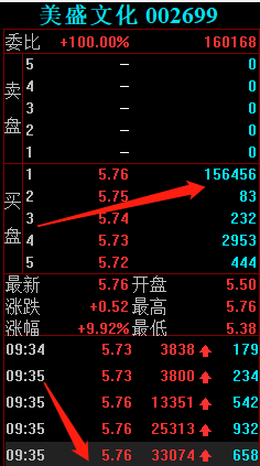 美盛文化成為機器人量化私募的戰場，3個漲停板玩到飛起，可能ST