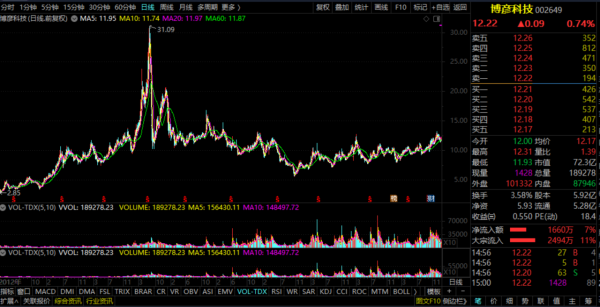 回購概念——博彥科技
