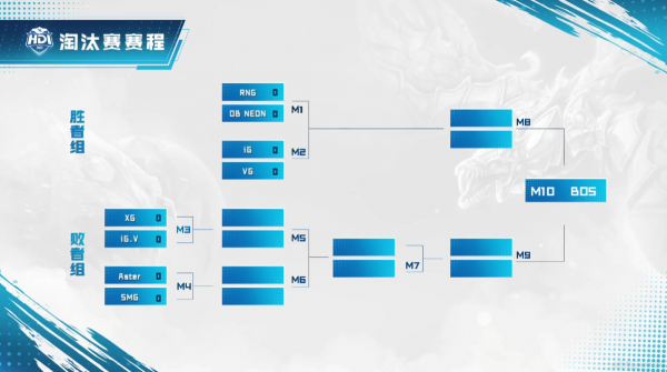 DOTA2最新資訊：虎牙DOTA2冬季邀請賽賽程預告