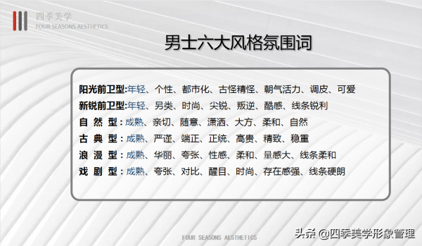 這樣解說穿衣風格,還會覺得抽象嗎 這樣解說穿衣風格,還會覺得抽象嗎