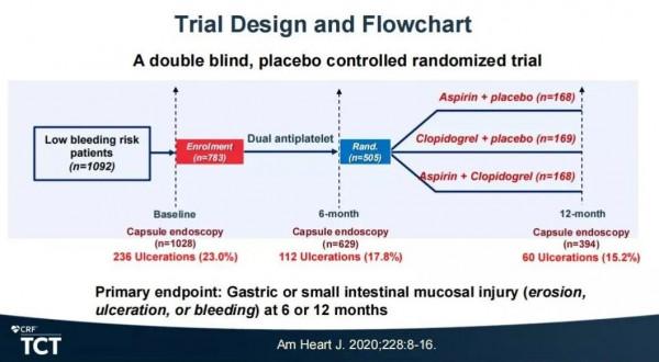 還在錯怪阿司匹林？慣性思維應該改改了