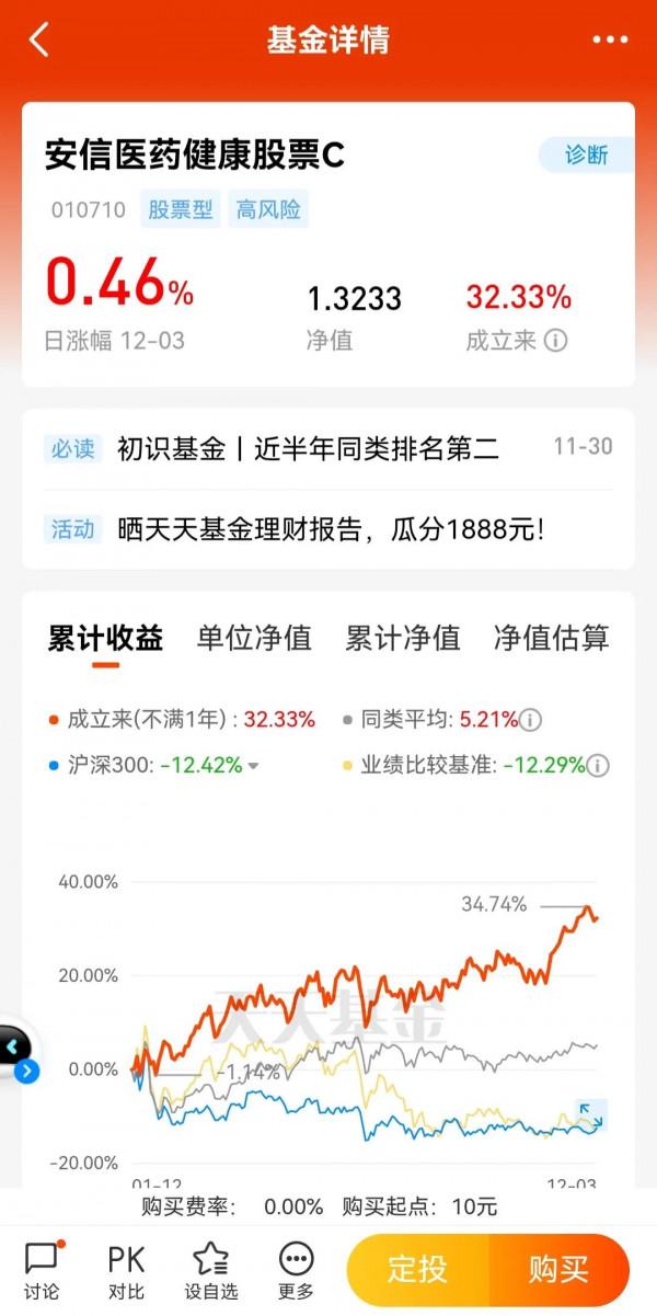 目前市場上醫療基金對比 目前市場上醫療基金對比