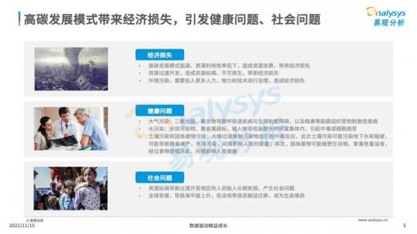 碳達峰、碳中和，雙碳背景下的綠色出行帶來了哪些商機？