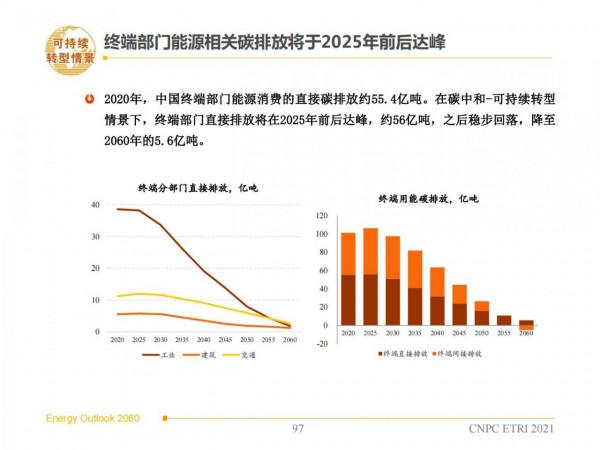 2060年世界和中國能源展望(從世界看中國、從能源看油氣) 2060年世界和中國能源展望(從世界看中國、從能源看油氣)