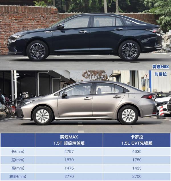 巡山幫選車 奕炫MAX對比卡羅拉