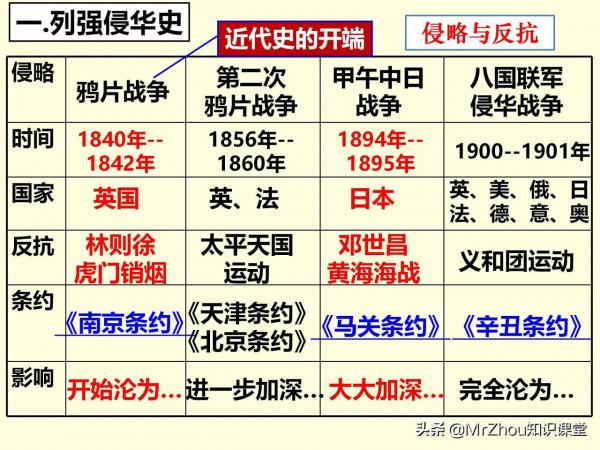 班主任總結初二小四門“政史地生”核心考點梳理35頁，9天掌握