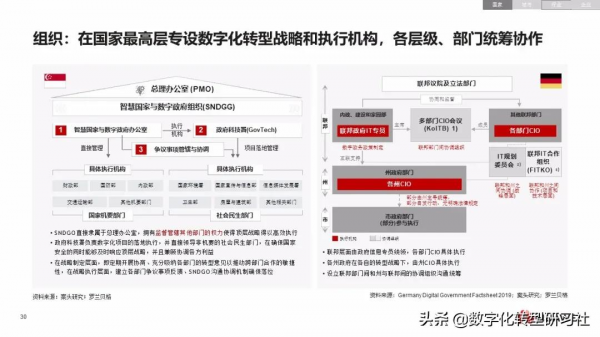 華為數字化轉型從戰略到執行6個角度4個層次4個階段（102頁PPT）