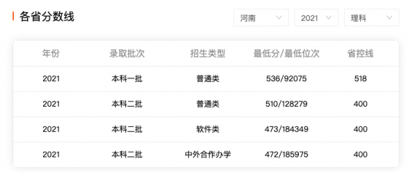 安陽師院、南陽師院、洛陽師院、商丘師院：同時升本20年誰更強？