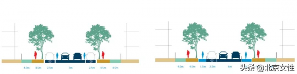 兒童友好城市建設|我身邊的兒童友好空間第 Ⅳ 彈——交通空間 兒童友好城市建設|我身邊的兒童友好空間第 Ⅳ 彈——交通空間
