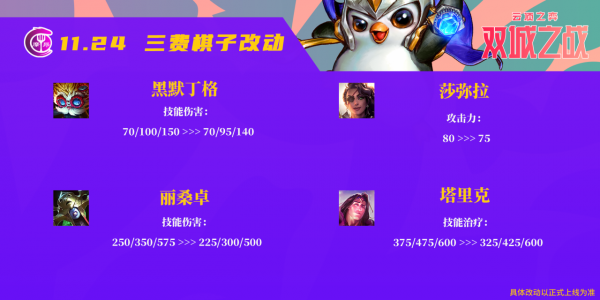 雲頂之弈：11.24更新詳解，海克斯心魂大改，永恩只是小砍