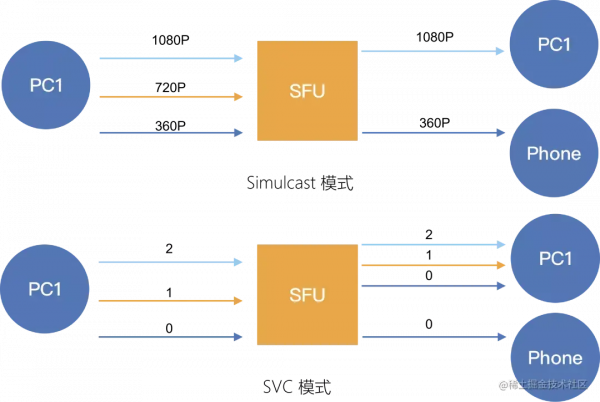 AI 演算法在影片可分級編碼中的應用