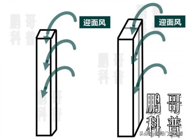 關於斷橋鋁門窗型材：品牌、壁厚、噴塗、牌號、型材和門窗的關係