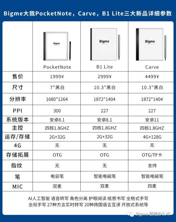 Bigme大我智慧辦公本八箭齊發之PocketNote，Carve，B1 Lite齊發