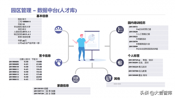 智慧高新園區如何建設？請學習68頁解決方案PPT