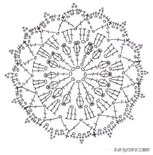 路邊撿些石頭，用毛線鉤起來給它們穿&OpenCurlyDoubleQuote;新衣&rdquo;吧~（附圖解）