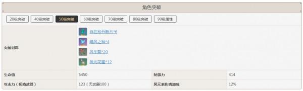 原神砂糖突破加什麼屬性