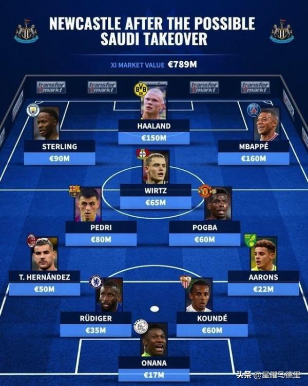 官宣!英超140年名隊被沙特財團3億鎊收購,7.89億歐潛在首發曝光 官宣!英超140年名隊被沙特財團3億鎊收購,7.89億歐潛在首發曝光