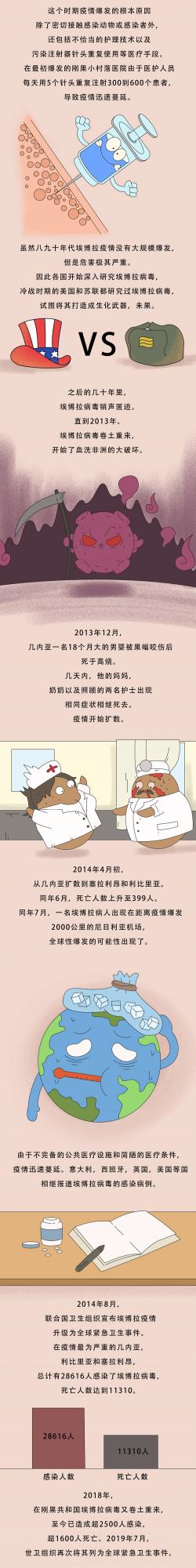 “人命黑板擦”——埃博拉丨微生物的那些事兒