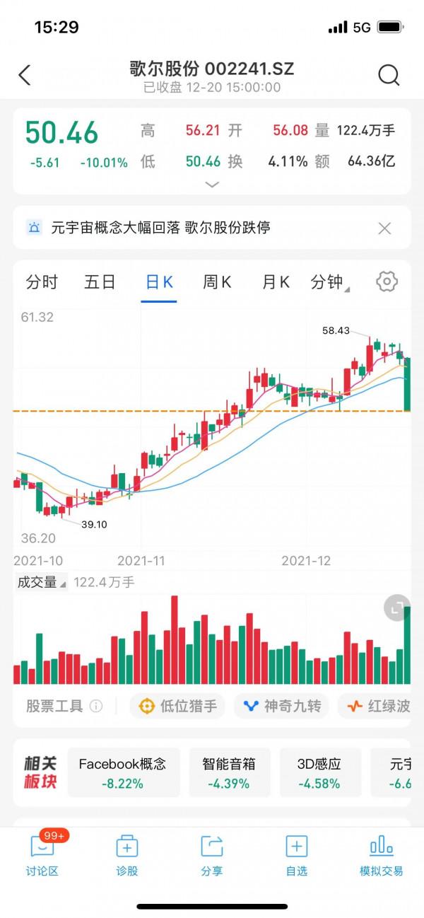 12月大盤盤面技術分析及後市展望