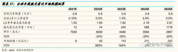 2022年年度策略:看好新能源及智慧汽車重點受益產業鏈 2022年年度策略:看好新能源及智慧汽車重點受益產業鏈