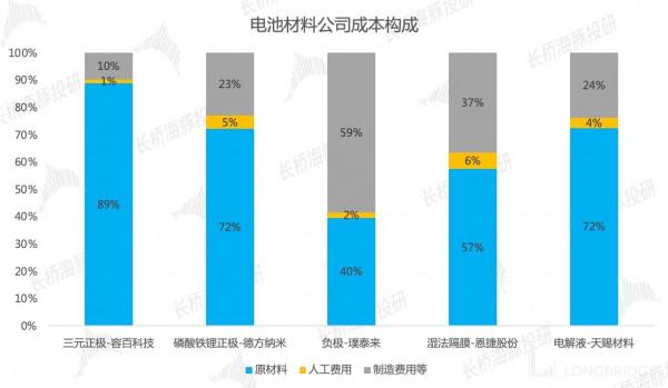 電池材料（上）：格局開啟，如何挑選長跑王？
