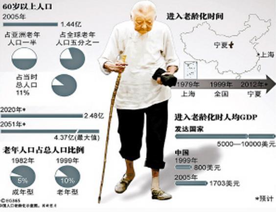 中國證監會發文：居民儲蓄率下降對經濟的影響，為啥儲蓄率下降？