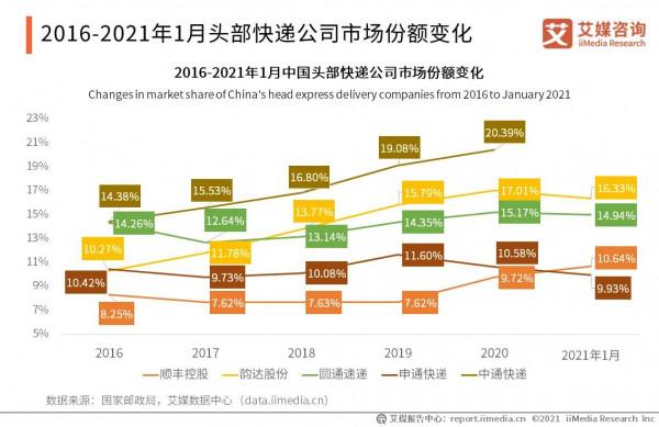 快遞中的國家隊——中國郵政，到底有多強