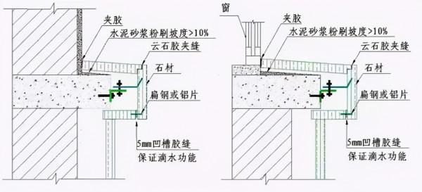 常用結構及裝修工程節點做法