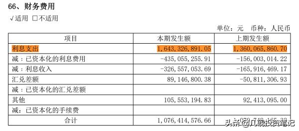一文讀懂資產負債表（上）