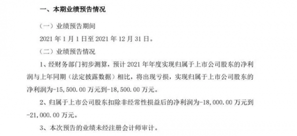 安徽金種子酒：預計最低虧損1&period;5億，股價連續下跌一個月