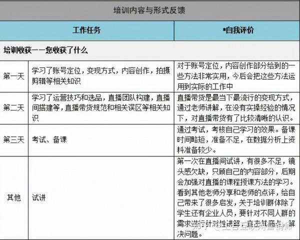 中國工業合作協會第二期網際網路營銷師師資能力培訓圓滿結束