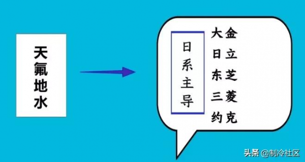 中央空調&OpenCurlyDoubleQuote;天氟地水&rdquo;VS&OpenCurlyDoubleQuote;天水地水&rdquo;