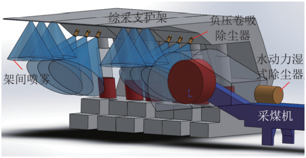 秦波濤教授：煤礦綜採工作面活性磁化水噴霧降塵技術體系與應用
