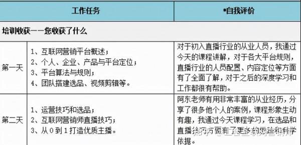 中國工業合作協會第二期網際網路營銷師師資能力培訓圓滿結束