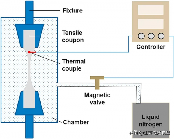 氧化物對鐳射增材製備CoCrNi介質熵合金低溫拉伸效能的影響（一）