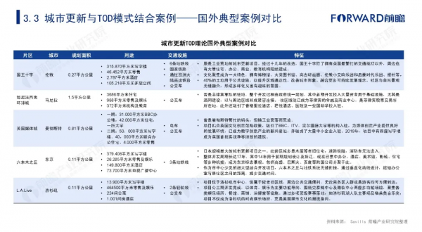 2021年中國城市更新發展報告