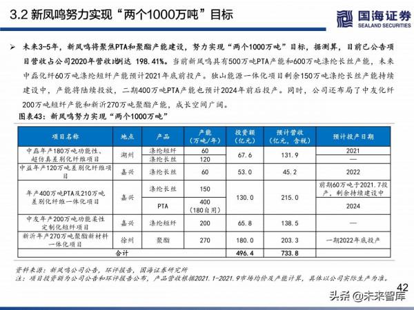 民營煉化行業深度研究:如何看待當前位置的民營煉化 民營煉化行業深度研究:如何看待當前位置的民營煉化