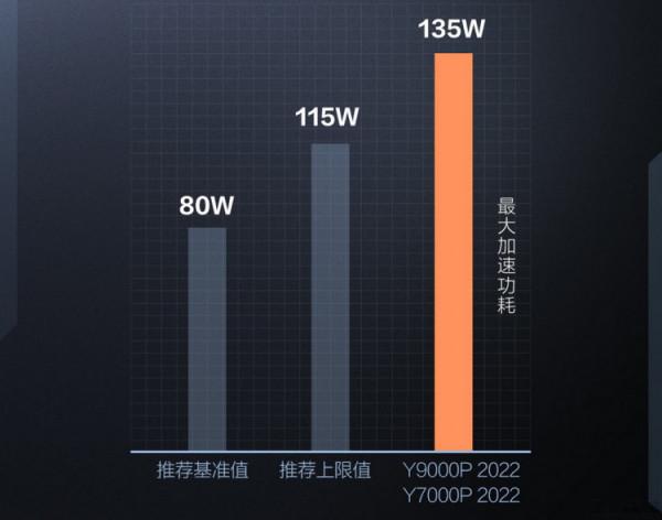 CES首日觀察：AMD新品迭出，I/N兩家各有玄機