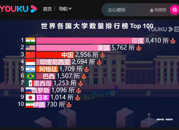 重新認識印度:國力不在日本之下 重新認識印度:國力不在日本之下