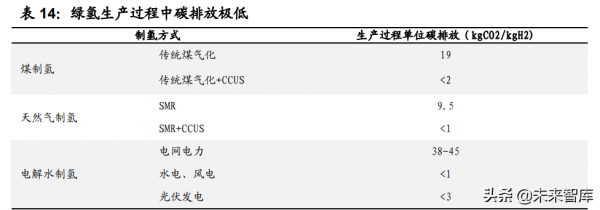 電力新能源行業投資策略：關注儲能、抽蓄、氫能、煤電改造