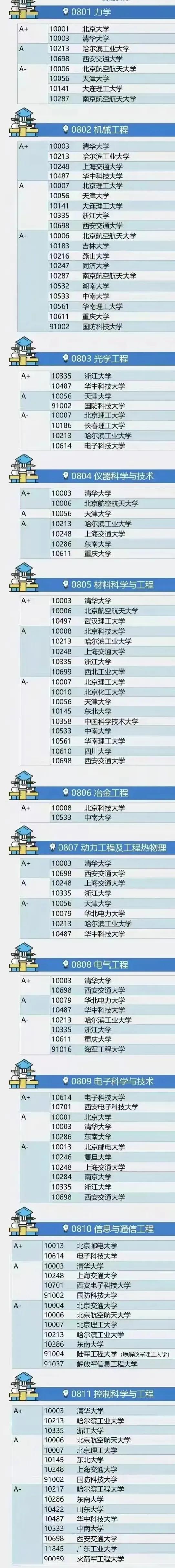 高校大翻盤！清華大學超越麻省理工，安徽工業大學完勝安徽大學
