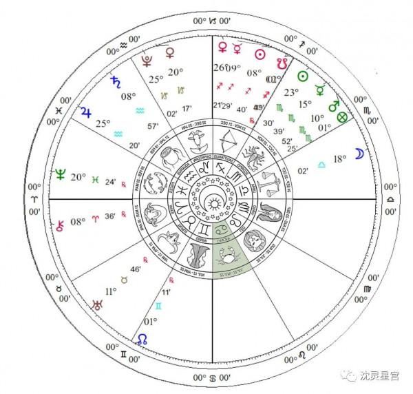 沈靈星宮|高佔推演 11月星座運勢:金牛座、雙子座、巨蟹座 沈靈星宮|高佔推演 11月星座運勢:金牛座、雙子座、巨蟹座